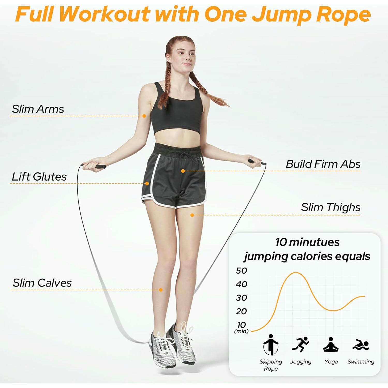 Cuerda para Saltar 3 Metros con Bolsa, Comba para Boxeo y Entrenamientos de Fitness, PVC Resistente para Niños y Adultos