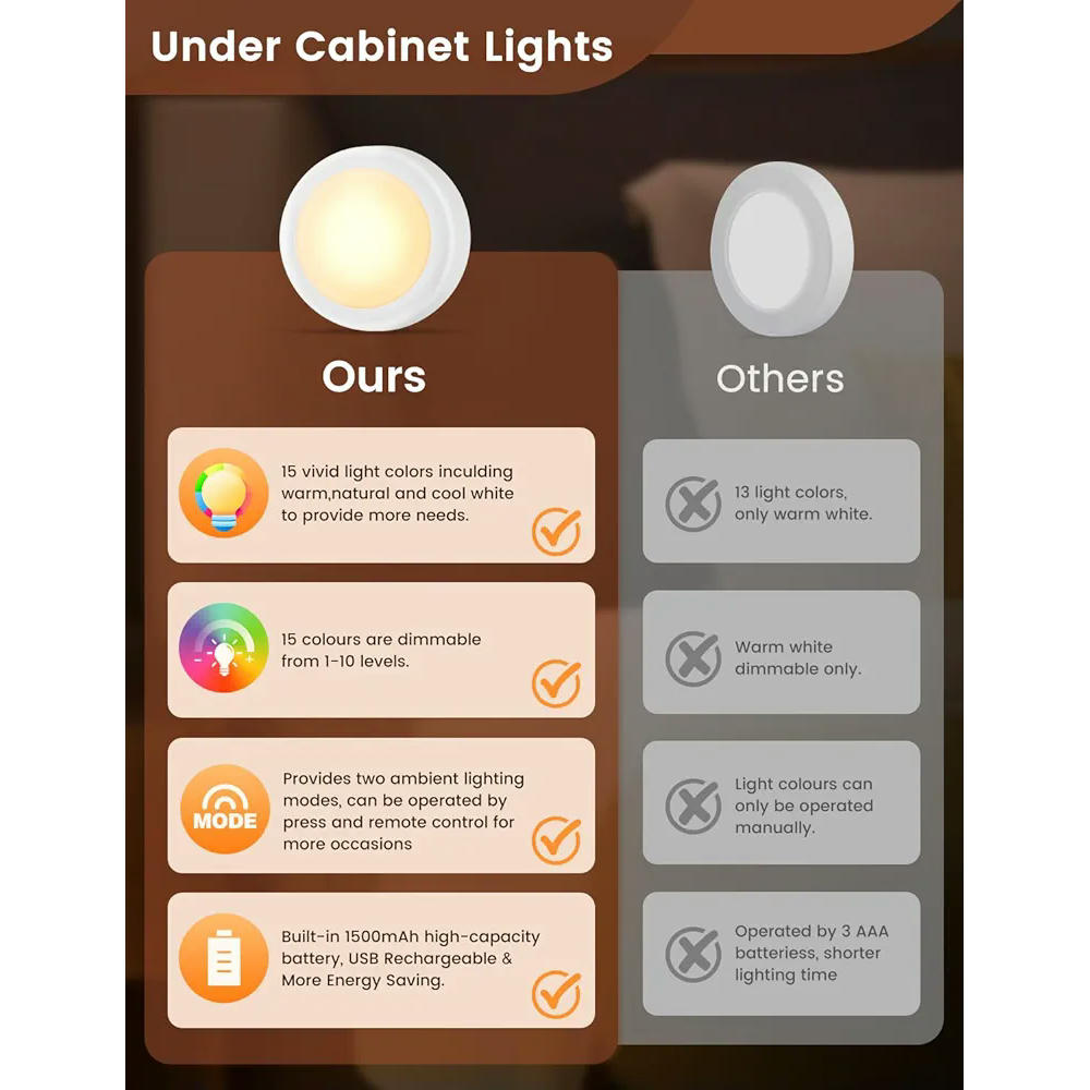 Iluminación luces LED RGB, 6 lámparas regulables para armarios y muebles bajo, 15 colores, luz nocturna recargable con control remoto, ideal para escaleras y vitrinas