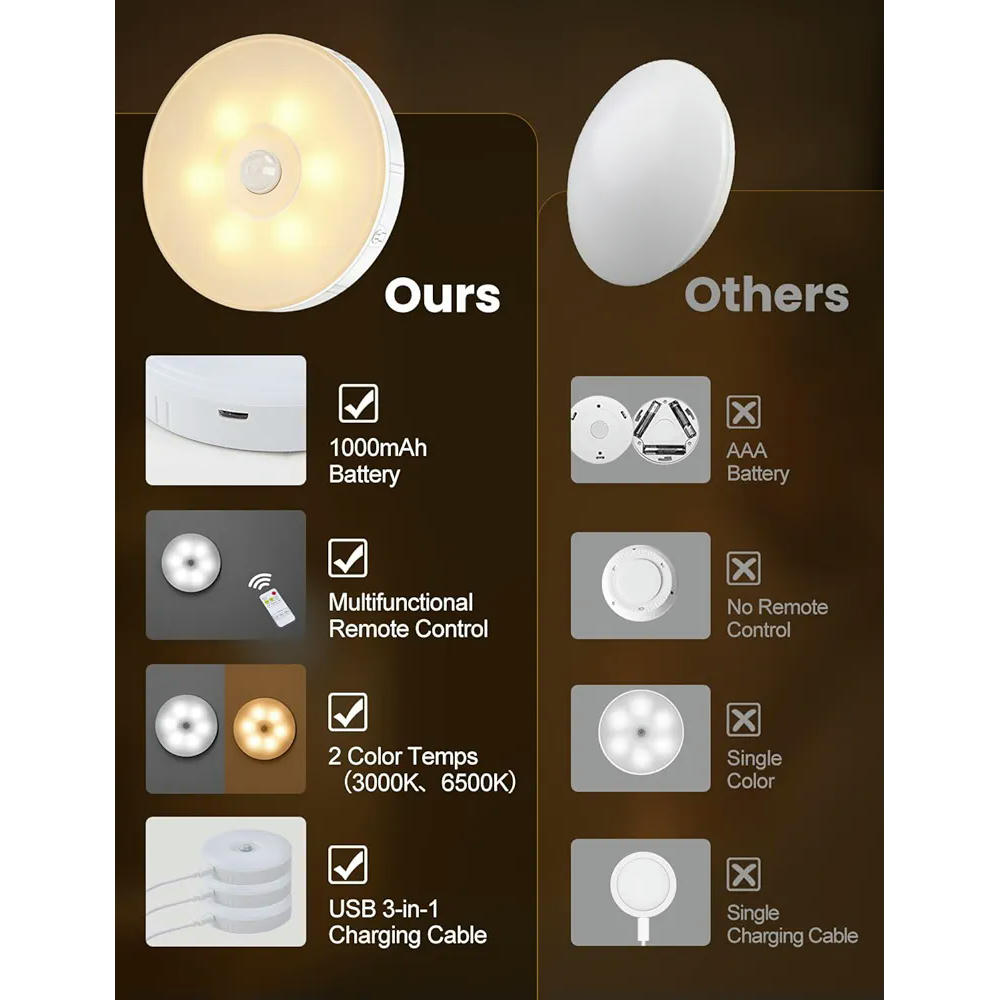 Paquet de 8 llums LED nocturnes amb sensor detector de moviment, 8 unitats, recarregable per USB, modes automàtic i manual, ideal per a escales i armaris