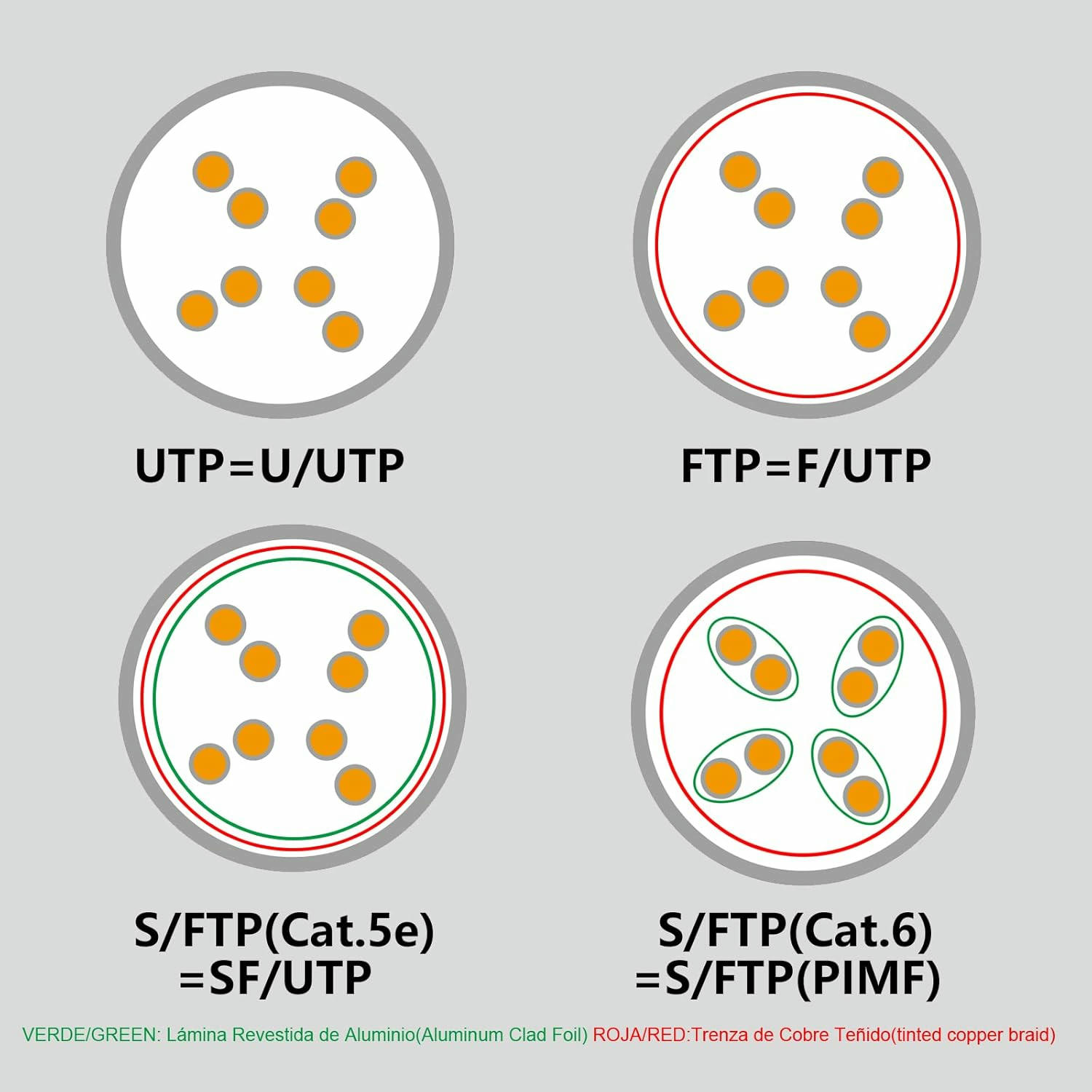 D.Square - Cable Ethernet Internet LAN 10m, Cat.6 U/UTP Amarillo, Cable de Red LSOH, Conector Rj45, 1 GB/S, Ideal para Router/Móderms, Switch, Repetidor, Ordenador, Portátil, Red Locales.