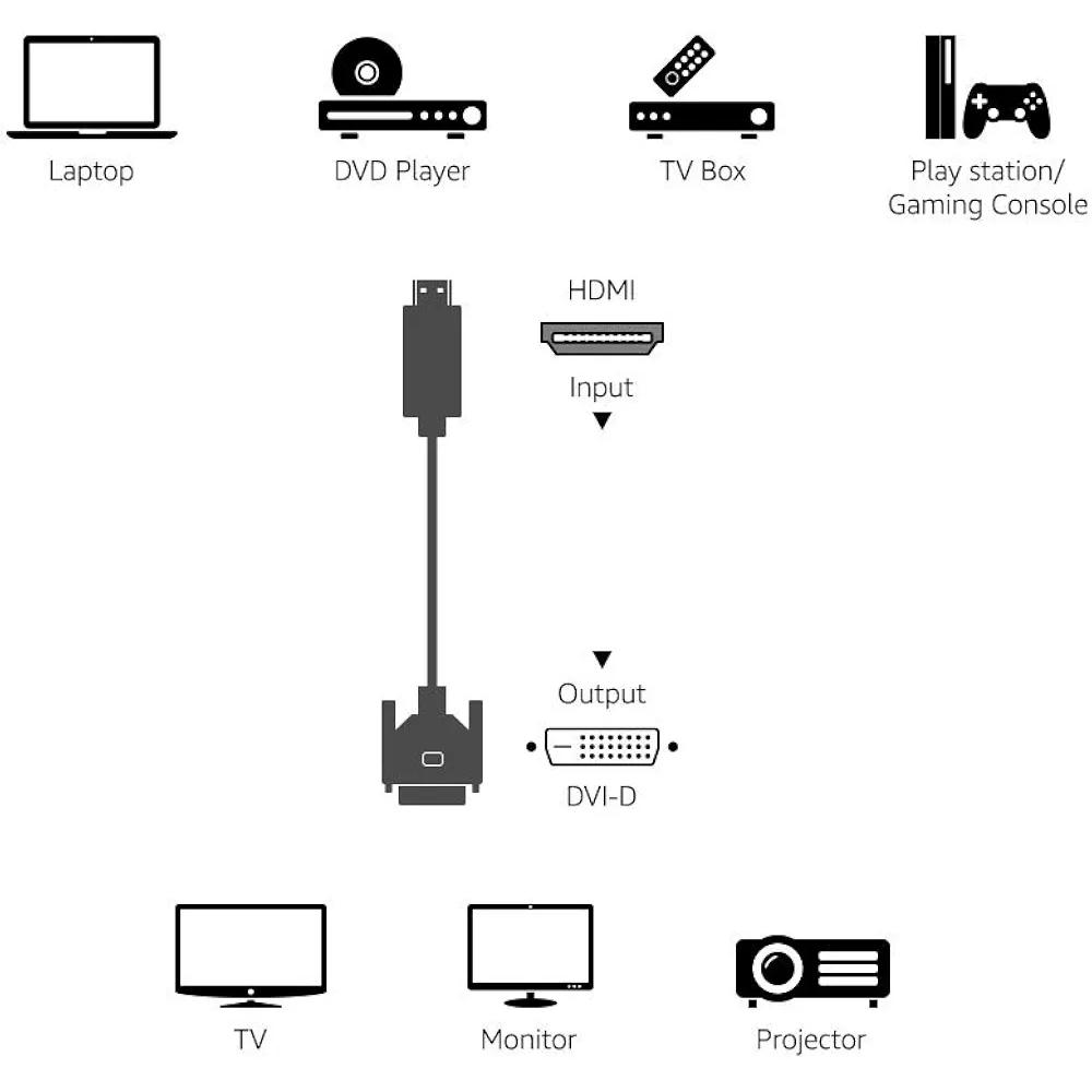 Cable adaptador DVI a HDMI 4.6 m Amazon Basics