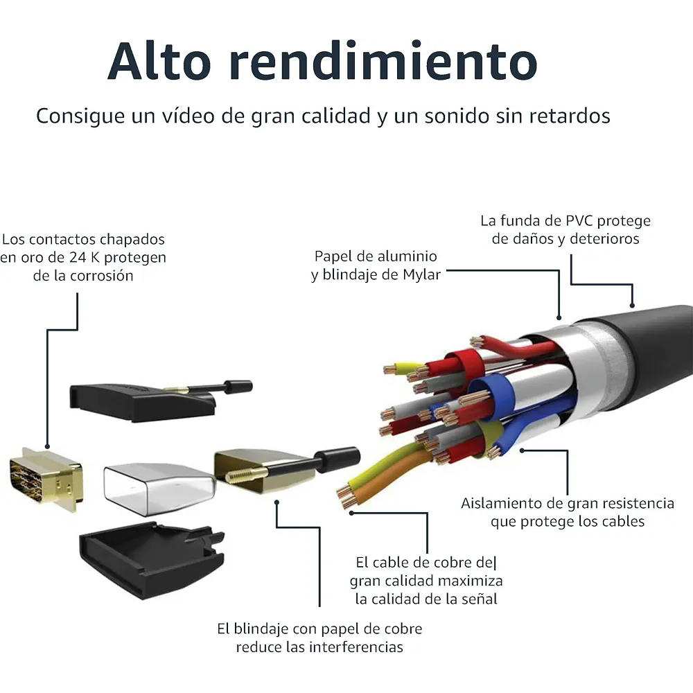 Cable adaptador DVI a HDMI 4.6 m Amazon Basics
