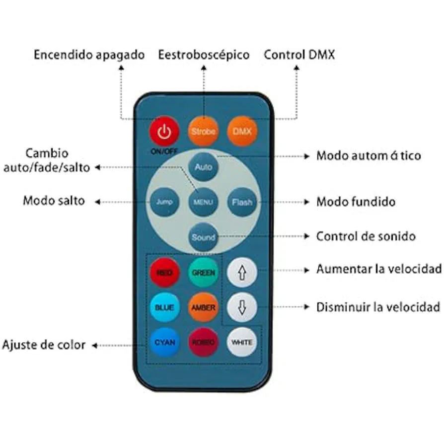 2 Proyectores Par LED para Iluminación Escénica DJ – 150W RGBW 4-en-1 con Control Remoto y DMX