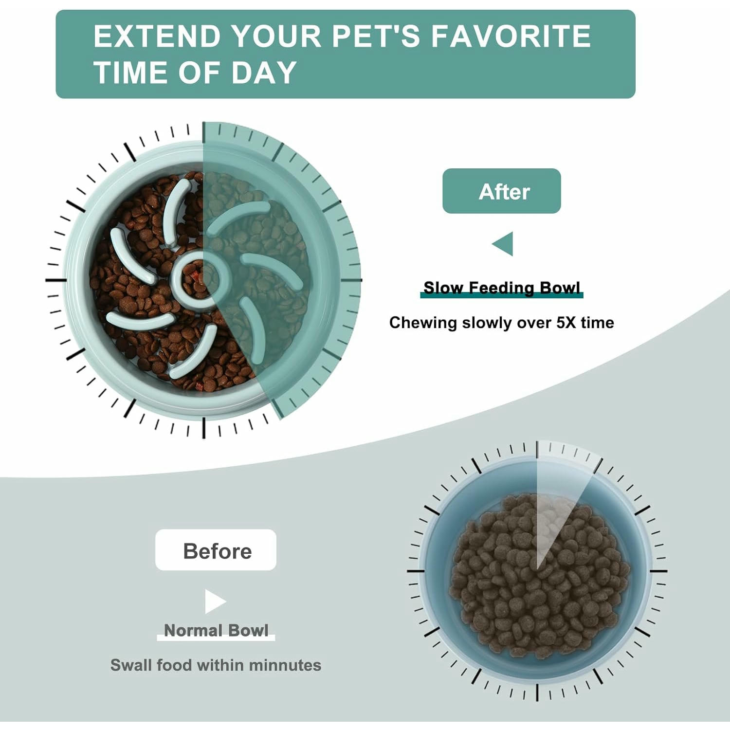 Vinabo Antilliscant Menjador Gos Antivoracitat, Menjador Antivoracitat Gos Promou una Alimentació Saludable i Digestió Lenta Plat Gos Adequat per a Mascotes Petites/Mitjanes/Grans