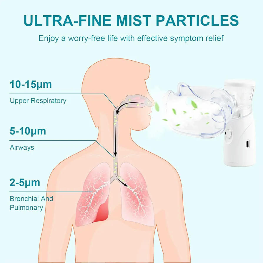 Nebulizador portátil, ideal para niños y adultos, máquina de aerosoles silenciosa para uso doméstico y viajes, incluye boquilla y máscara
