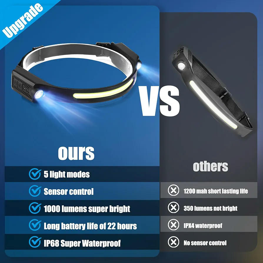 Linterna frontal LED recargable, 2 linternas superbrillantes con sensor de movimiento, 5 modos de iluminación, diadema impermeable, ideal para camping, correr, pesca y ciclismo