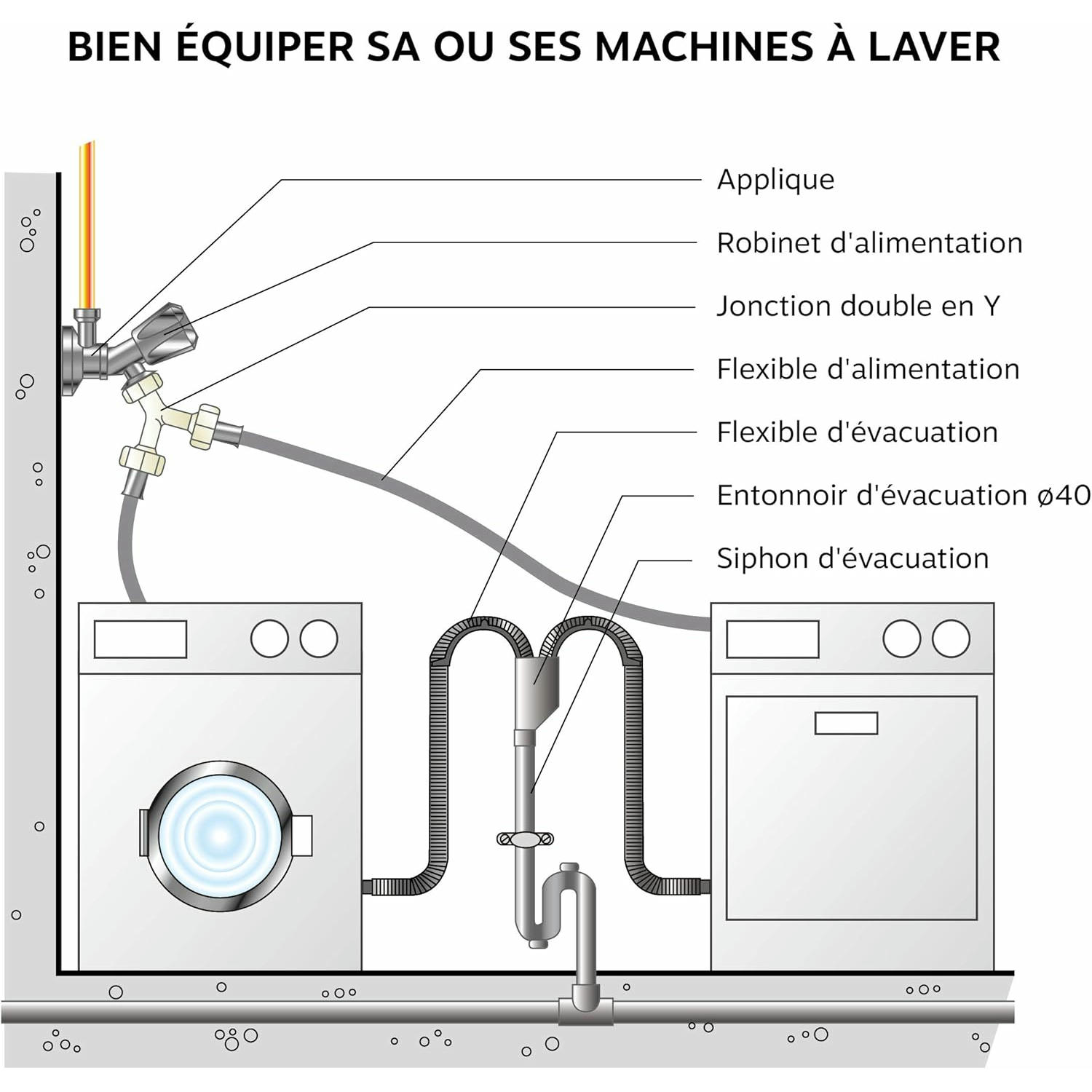 SOMATHERM FOR YOU - Extensión univserselle alimentación para lavadora - girando la tuerca 20/27-20/27 masculinos - Longitud de 2 metros